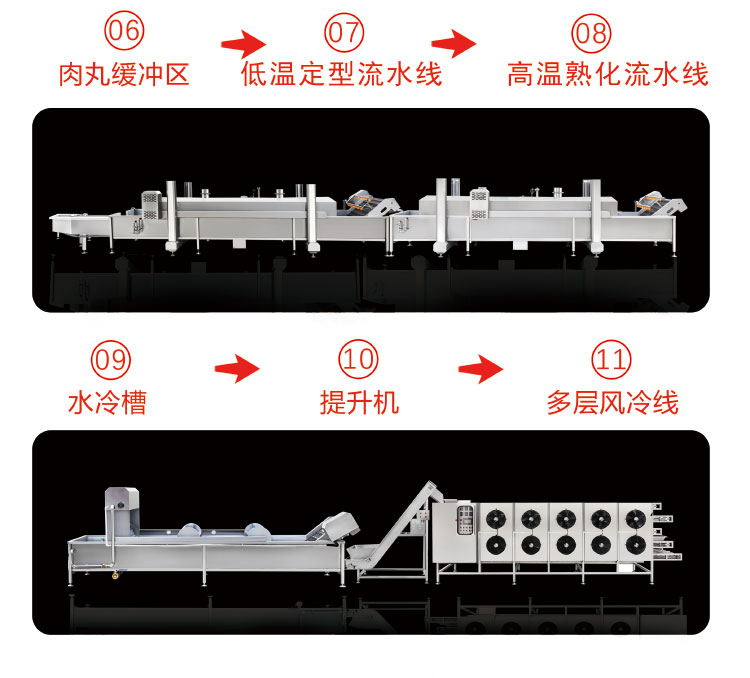 低溫定型流水線和高溫熟化流水線