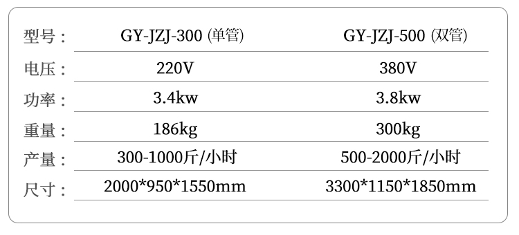 單管卷章機和雙管卷章機參數(shù)對比