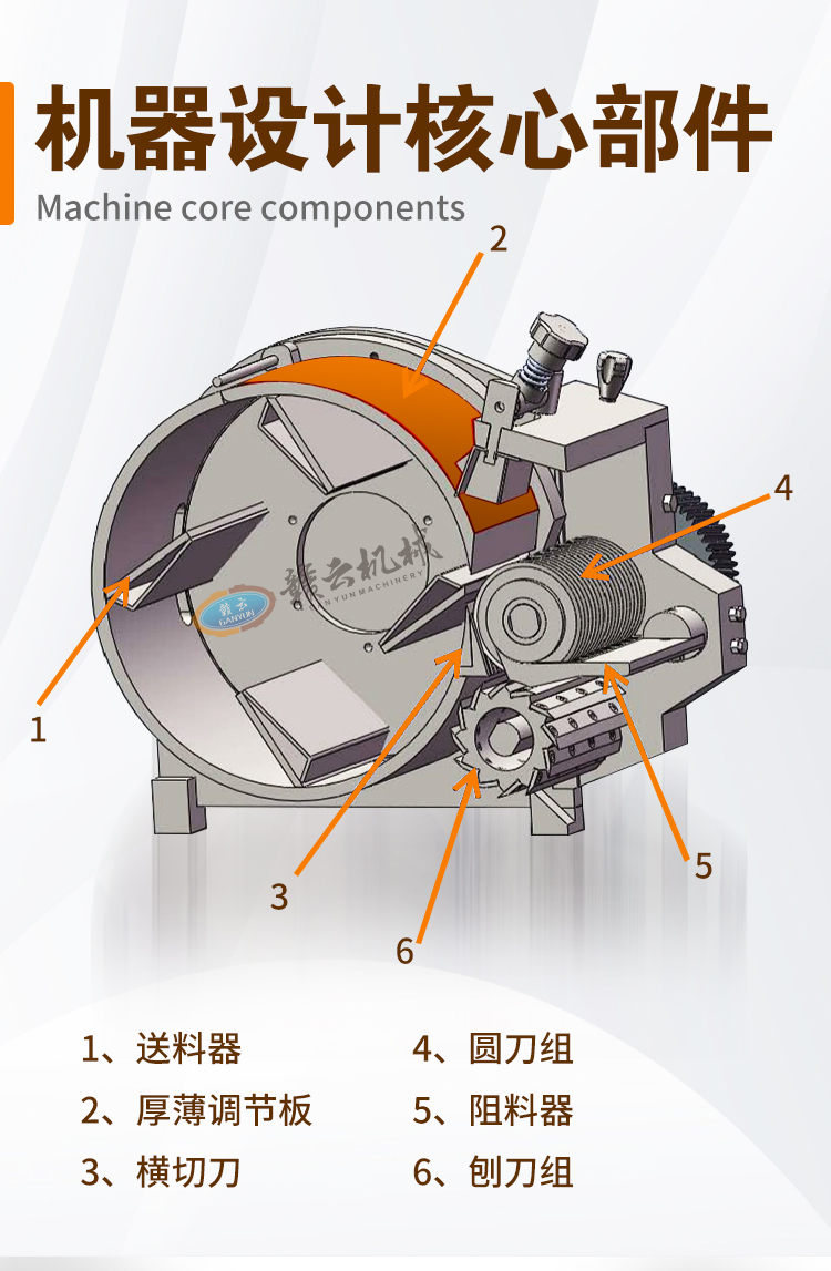 機(jī)器設(shè)計(jì)核心部件