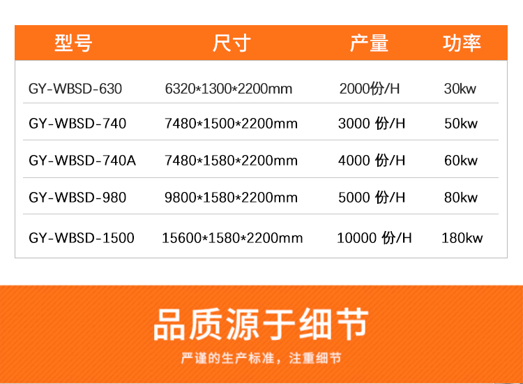 其它型號(hào)微波隧道設(shè)備